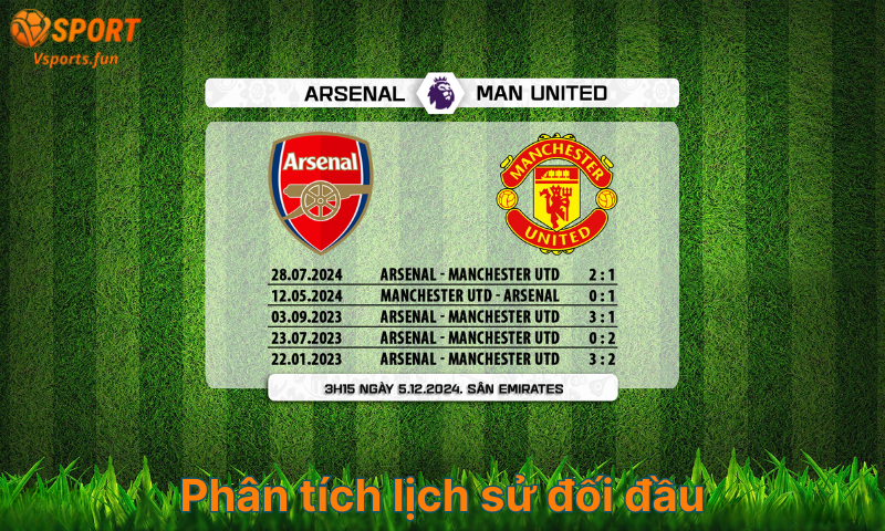 Soi-keo-ngoai-hang-Anh-phan-tich-lich-su-doi-dau