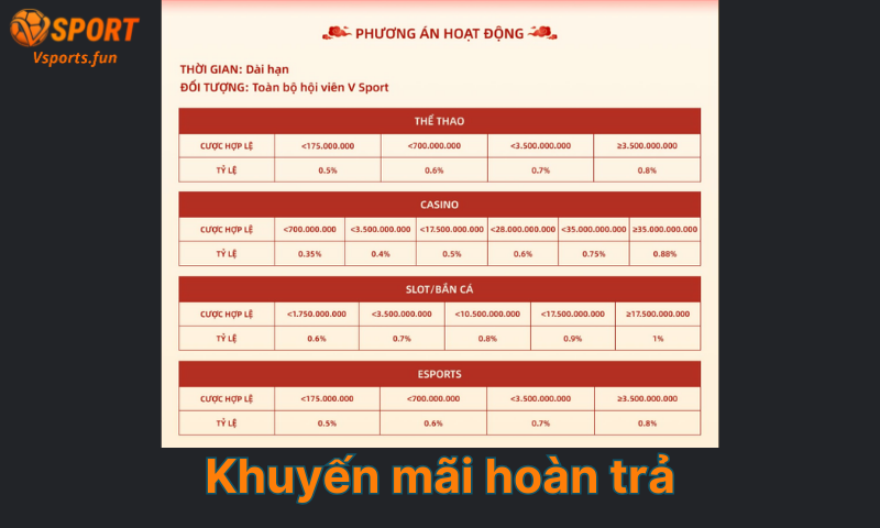 khuyen-mai-hoan-tra
