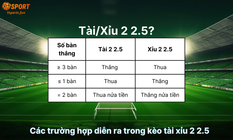cac-truong-hop-dien-ra-trong-keo-tai-xiu-2-2-5