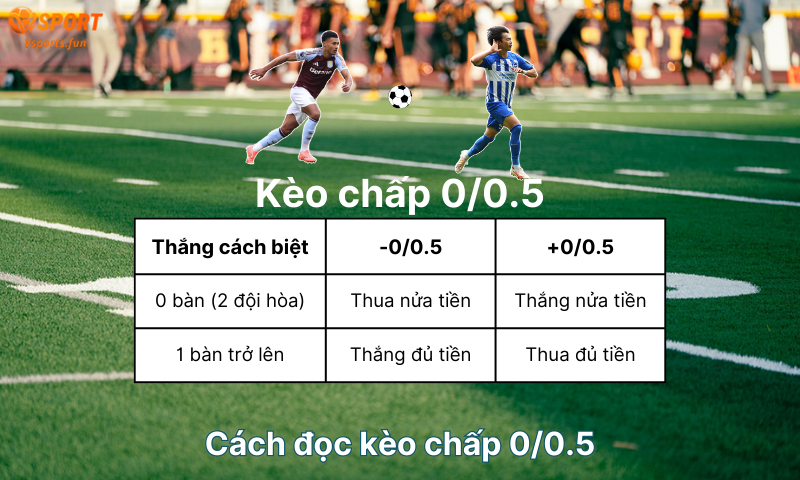 cach-doc-keo-chap-0-0-5