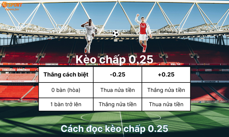 cach-doc-keo-chap-0-2-5