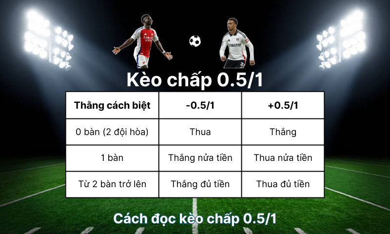 cach-doc-keo-chap-0-5-1