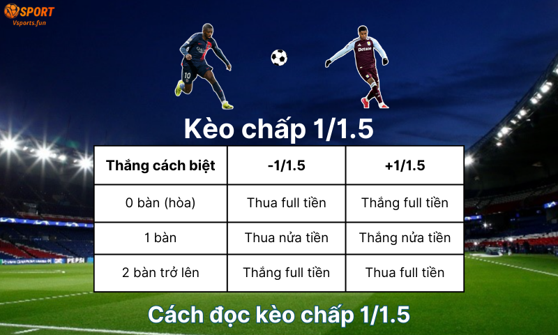 cach-doc-keo-chap-1-1-5