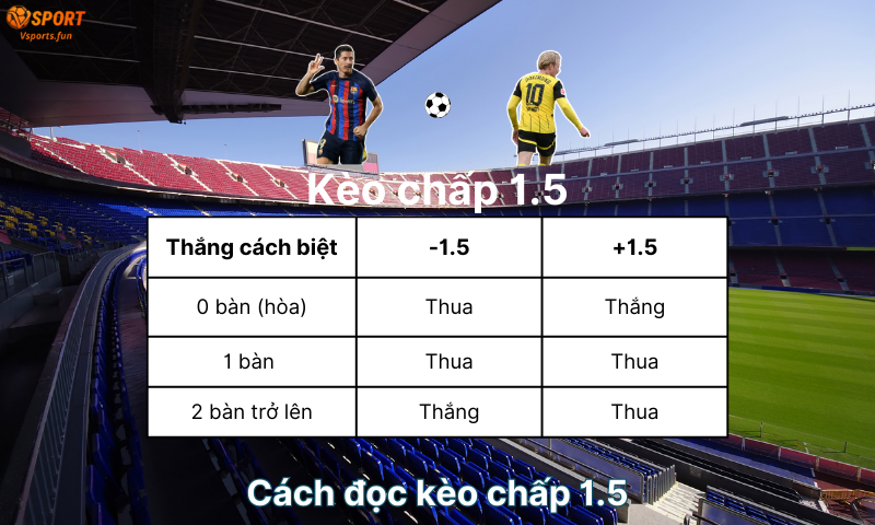 cach-doc-keo-chap-1-5