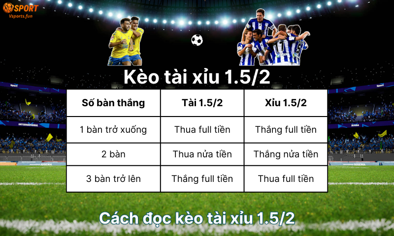 cach-doc-keo-tai-xiu-1-5-2