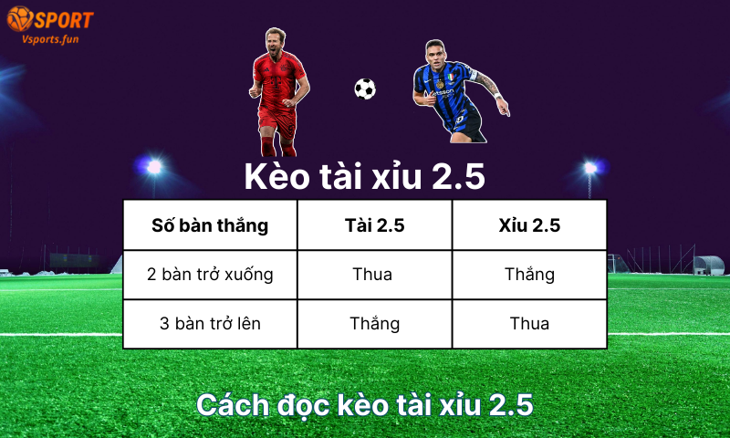 cach-doc-keo-tai-xiu-2-5