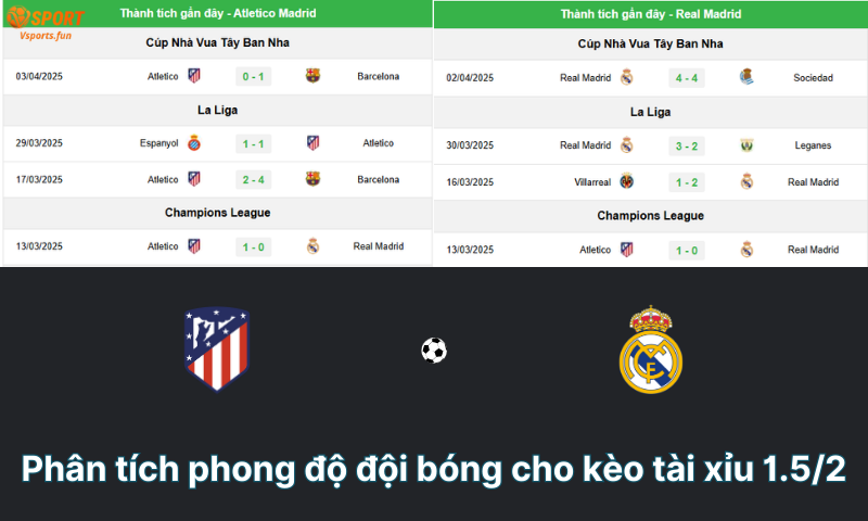 phan-tich-phong-do-doi-bong-cho-keo-tai-xiu-1-5-2