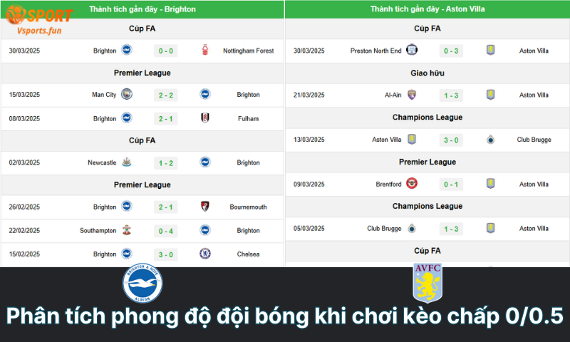 phan-tich-phong-do-doi-bong-khi-choi-keo-chap-0-0-5