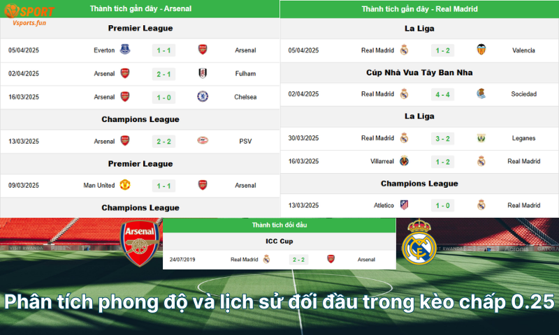 phan-tich-phong-do-va-lich-su-doi-dau-trong-keo-chap-0-2-5