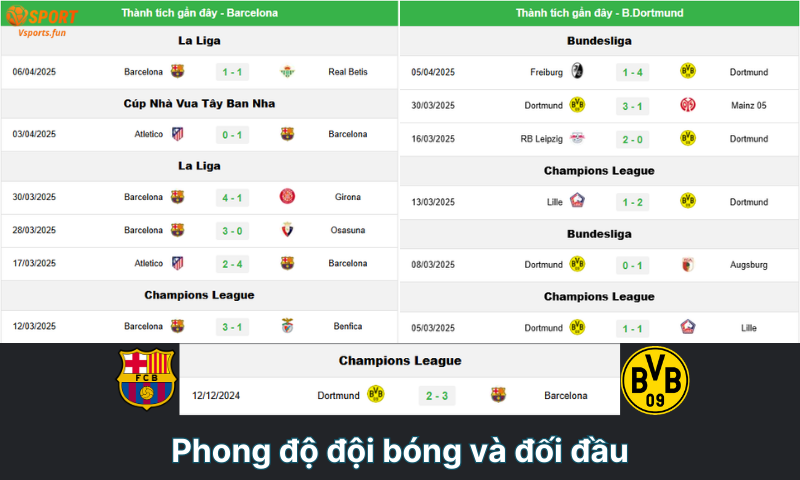 phong-do-doi-bong-va-doi-dau