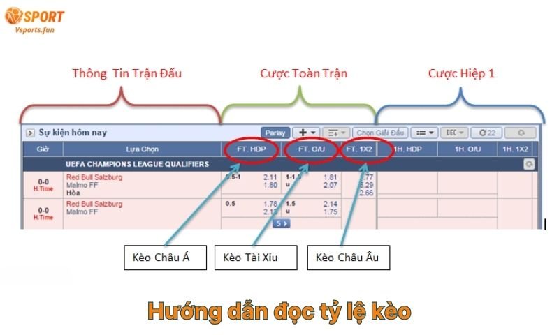 huong-dan-doc-ty-le-keo