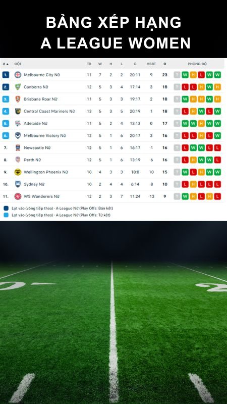 bảng xếp hạng A-League Women tính tới 24012026