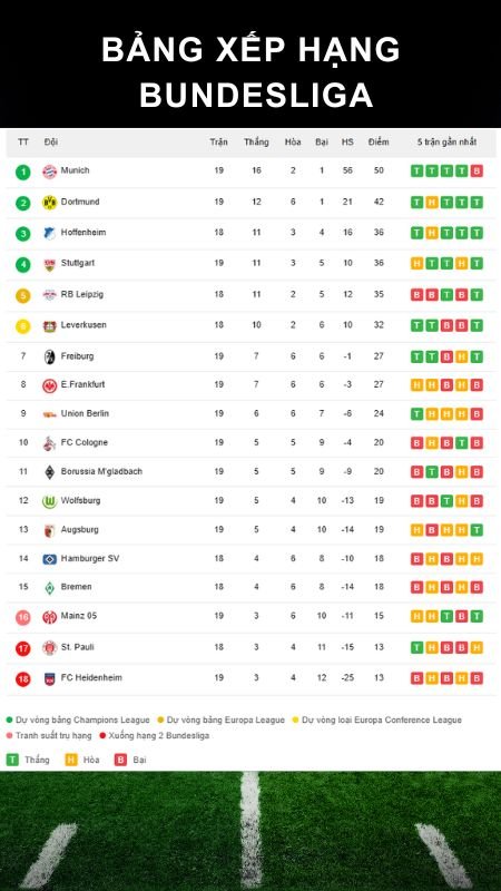bảng xếp hạng Bundesliga tính tới 27012026
