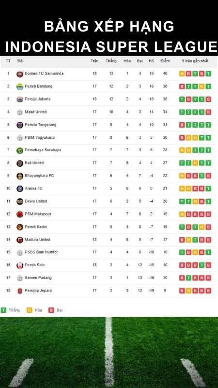 bảng xếp hạng Indonesia Super League tính tới 23012026